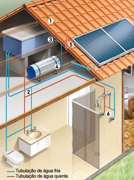 water solar installation